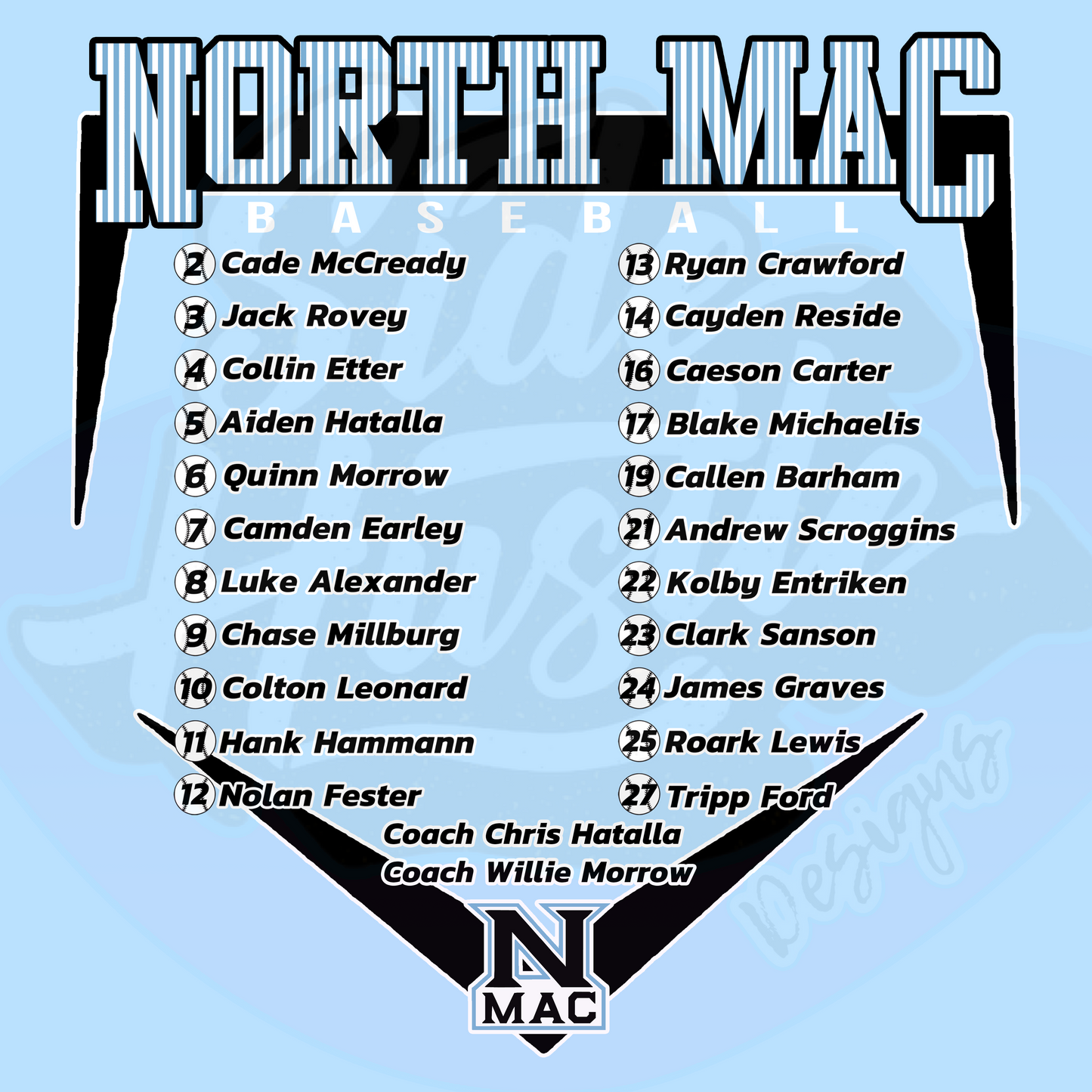 2025 REGIONAL CHAMPIONS